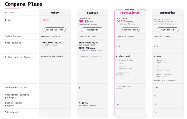 Screenshot from the FlyCI dashboard that shows how to configure your plan