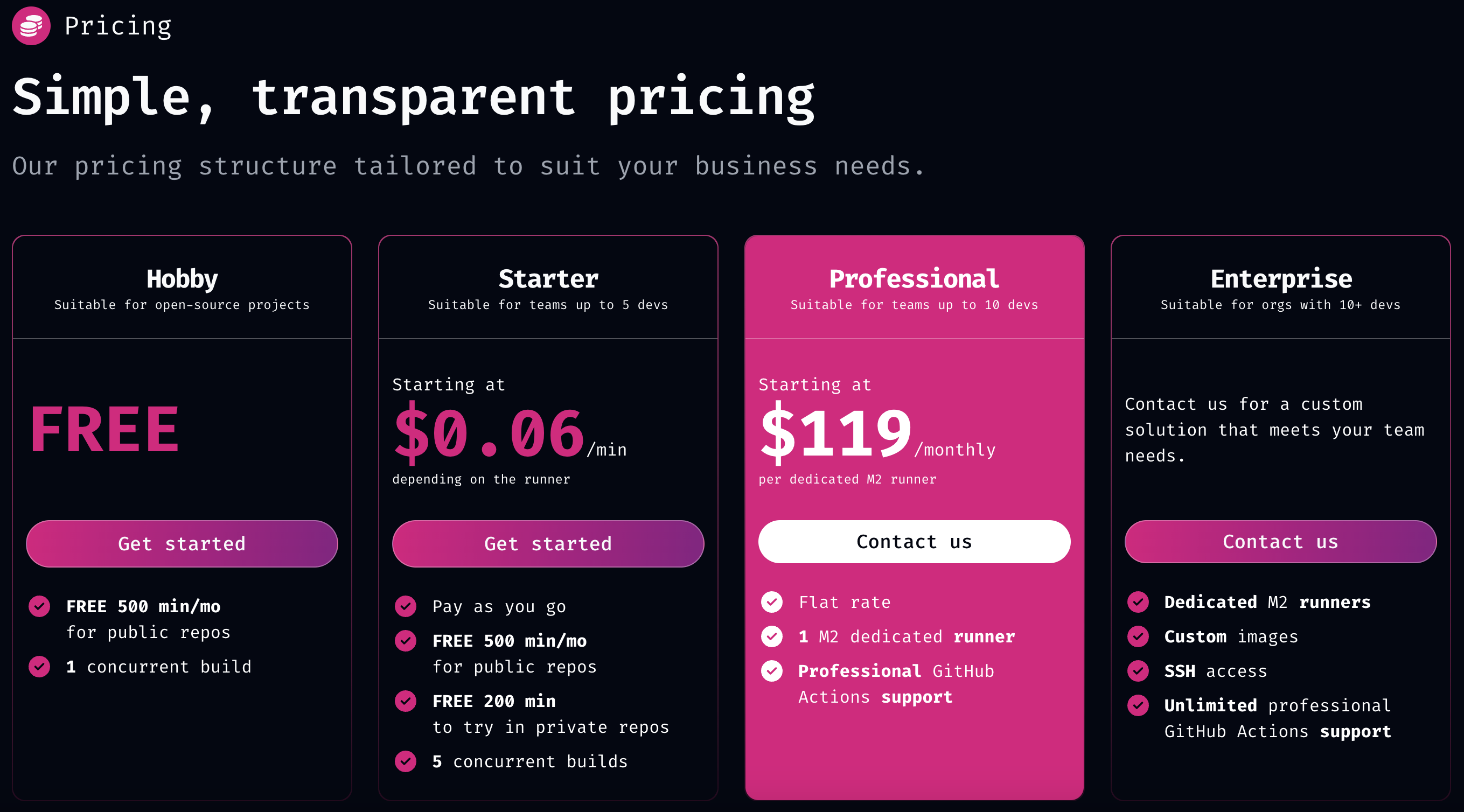 An image showcasing the pricing tiers for FlyCI: Hobby, Starter, Professional, and Enterprise.