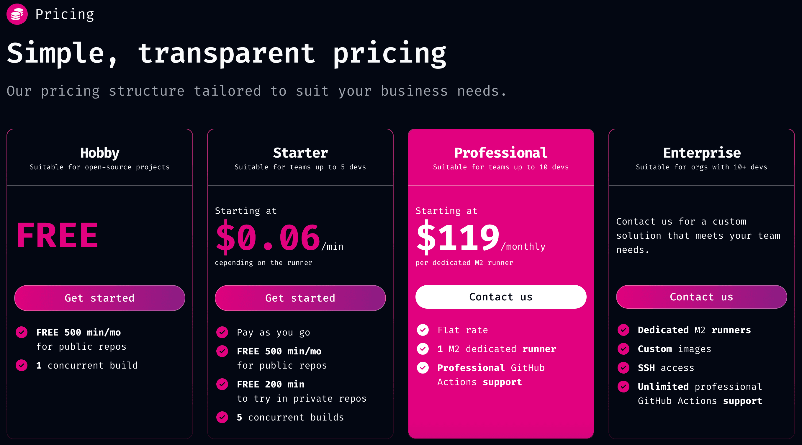 An image showcasing the pricing tiers for FlyCI: Hobby, Starter, Professional, and Enterprise.